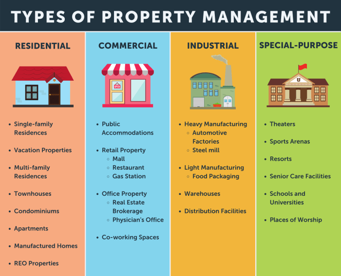 Property Management Definition and Types