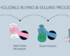 Real Estate Wholesaling 2025 - Zara P. Boucicault