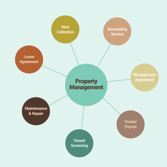 Real Estate Portfolio Management System at Lynn Craig blog Real Estate Portfolio Management System at Lynn Craig blog