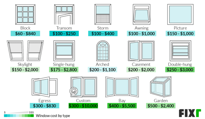 Average Window Replacement Cost 2024 - Blanca Marlee Average Window Replacement Cost 2024 - Blanca Marlee